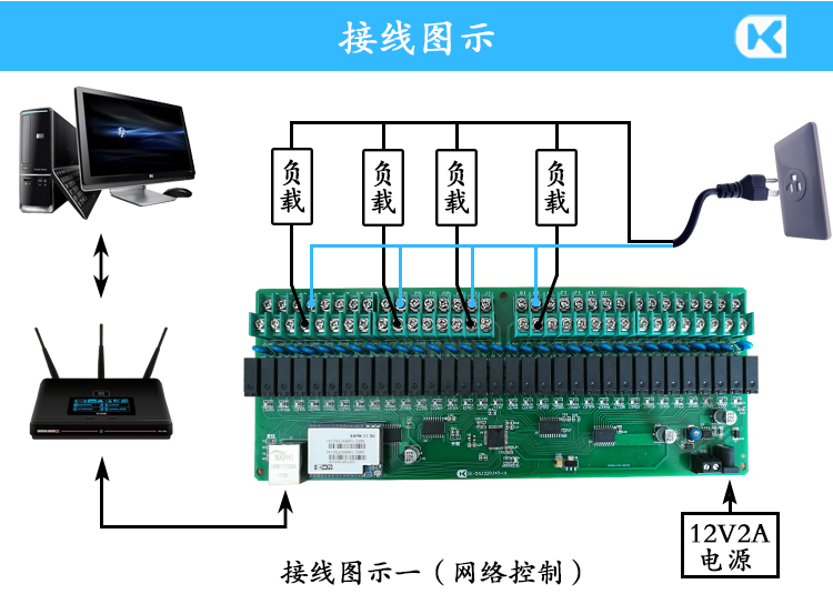 網(wǎng)絡(luò)32路一體版5A 連接圖示說明.jpg